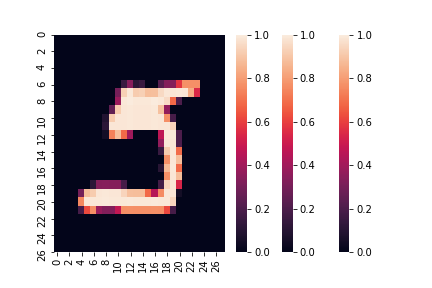 My favorite bad MNIST digit.